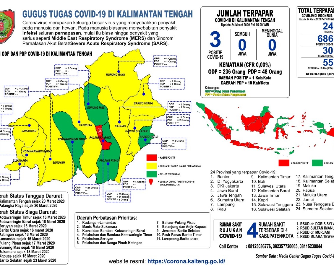 Cegah Penyebaran Virus Corona, Ini Himbauan Gubernur Kalteng